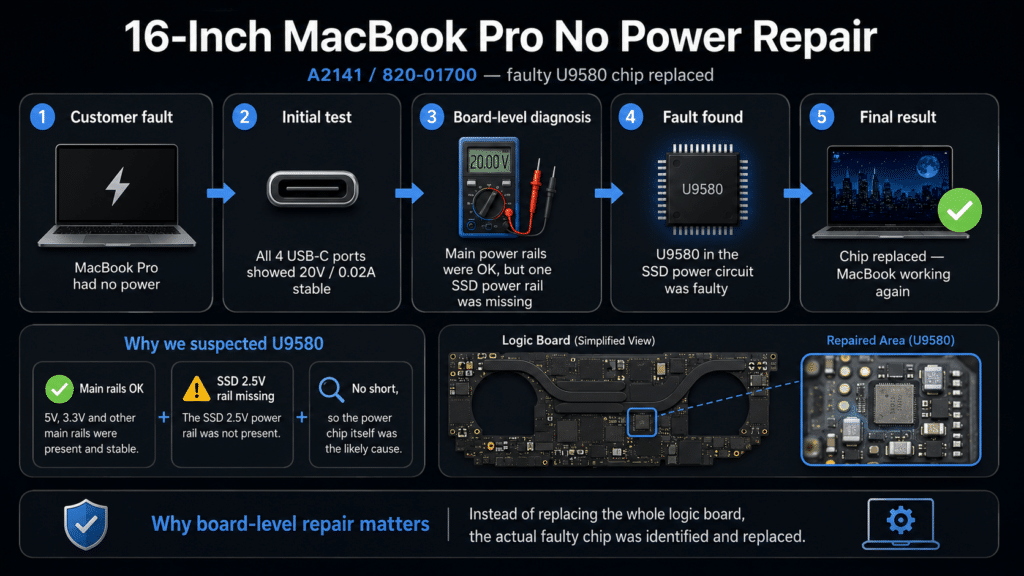 16-Inch MacBook Pro No Power Repair 16-Inch MacBook Pro No Power Repair ...